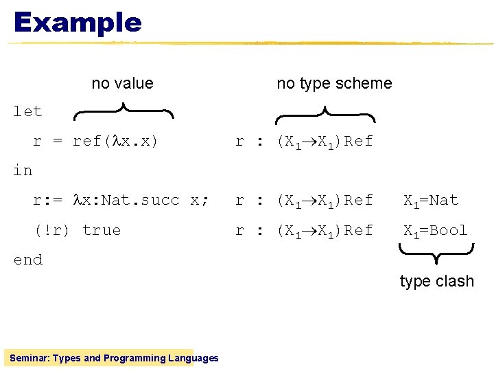 Example no value no type scheme let r = ref( x. x) r :