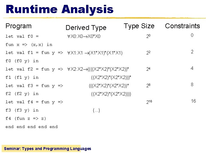 Runtime Analysis Program let val f 0 = Derived Type Size X 0: X