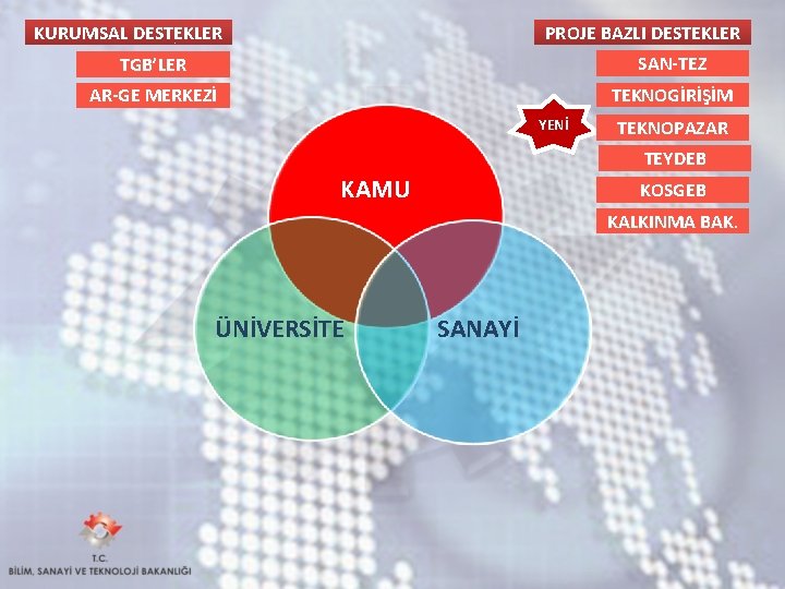 KURUMSAL DESTEKLER PROJE BAZLI DESTEKLER TGB’LER SAN-TEZ AR-GE MERKEZİ TEKNOGİRİŞİM YENİ TEKNOPAZAR TEYDEB KAMU