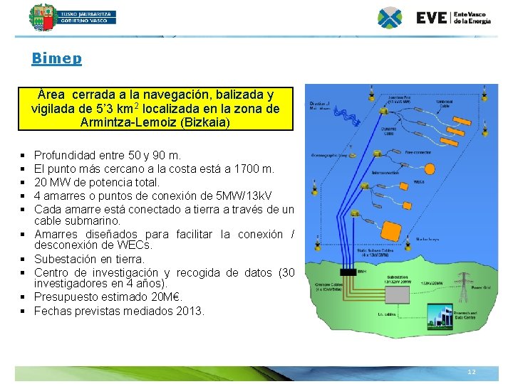 Bimep Área cerrada a la navegación, balizada y vigilada de 5’ 3 km 2