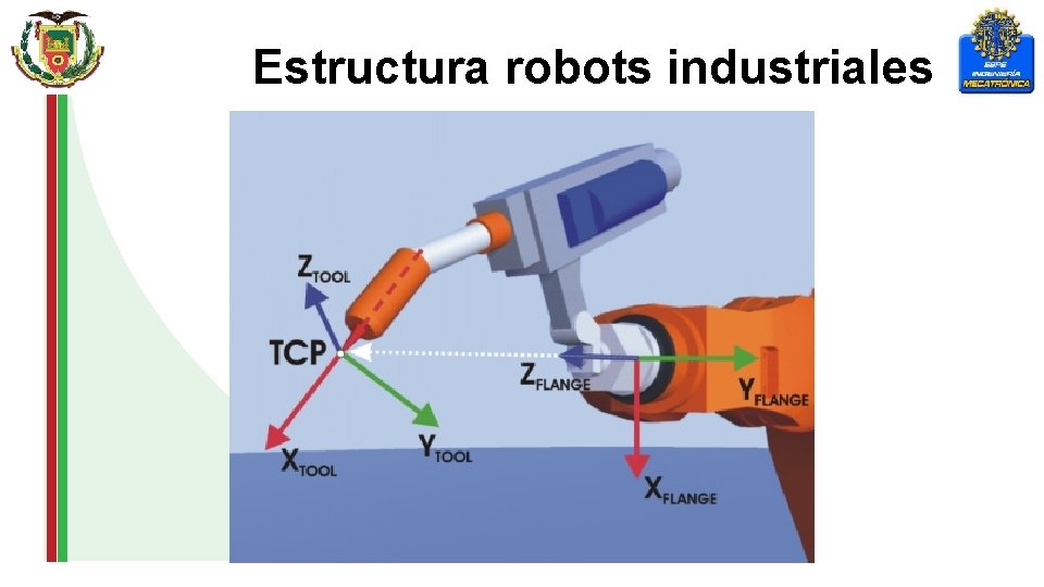Estructura robots industriales 