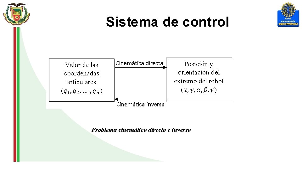 Sistema de control Problema cinemático directo e inverso 