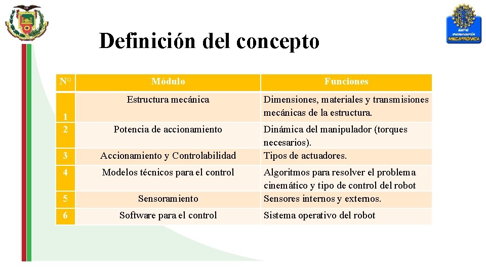 Definición del concepto N° Módulo Funciones Estructura mecánica Dimensiones, materiales y transmisiones mecánicas de
