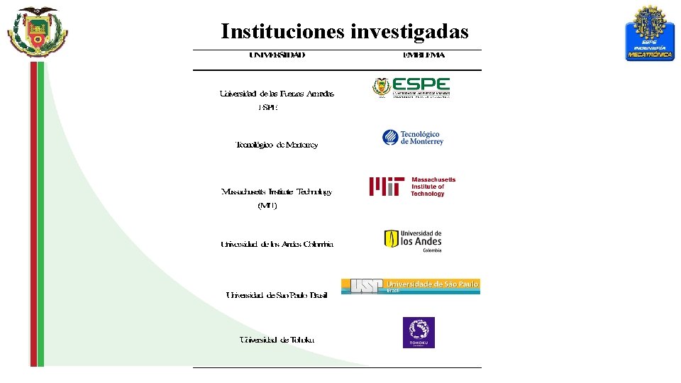 Instituciones investigadas 