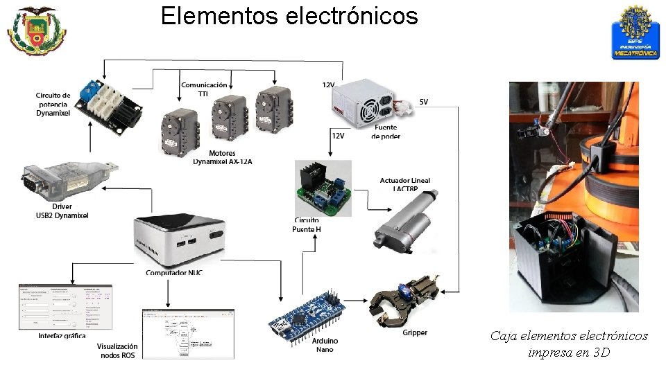 Elementos electrónicos Caja elementos electrónicos impresa en 3 D 