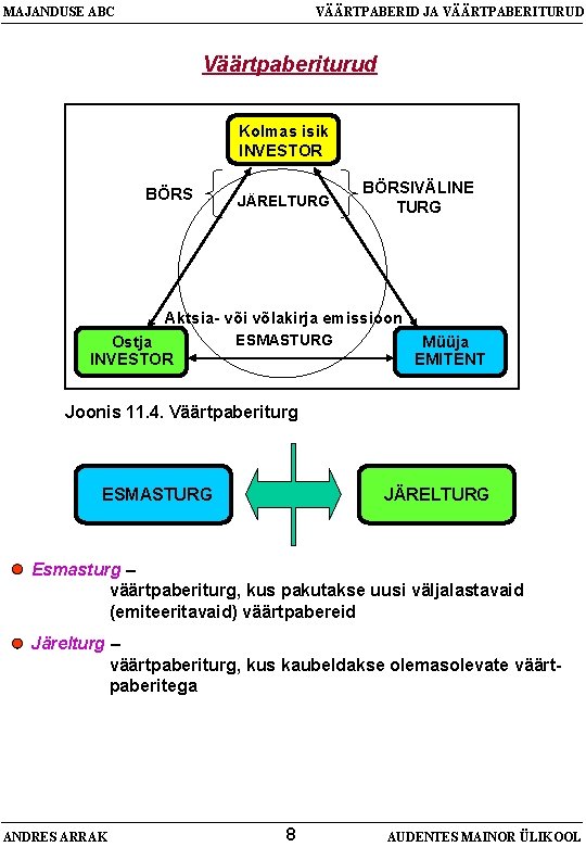 MAJANDUSE ABC VÄÄRTPABERID JA VÄÄRTPABERITURUD Väärtpaberiturud Kolmas isik INVESTOR BÖRS JÄRELTURG BÖRSIVÄLINE TURG Aktsia-