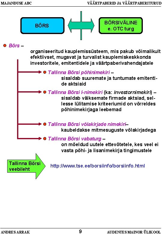 MAJANDUSE ABC VÄÄRTPABERID JA VÄÄRTPABERITURUD BÖRSIVÄLINE e. OTC turg BÖRS Börs – organiseeritud kauplemissüsteem,