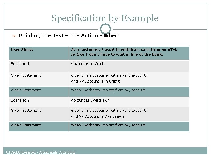 Specification by Example Building the Test – The Action - When User Story: As