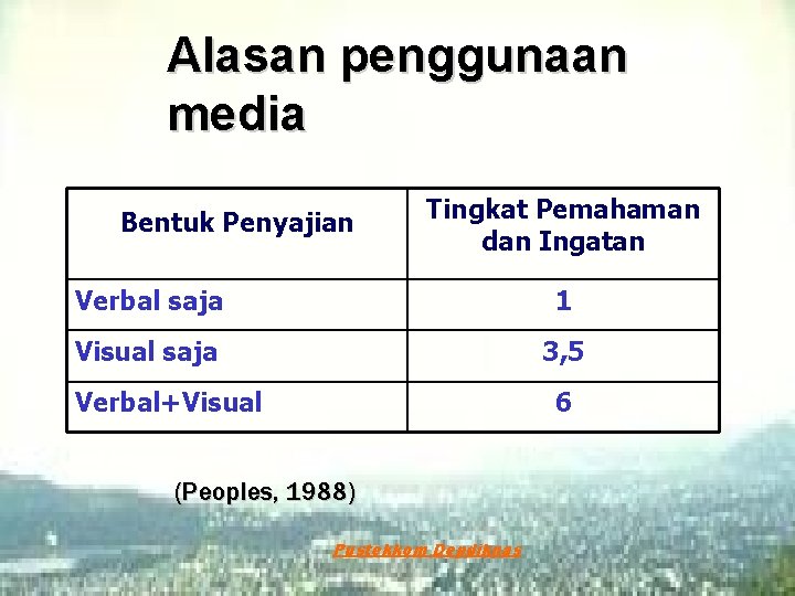 Alasan penggunaan media Bentuk Penyajian Tingkat Pemahaman dan Ingatan Verbal saja 1 Visual saja
