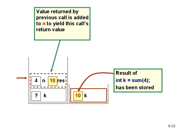 Value returned by previous call is added to n to yield this call’s return