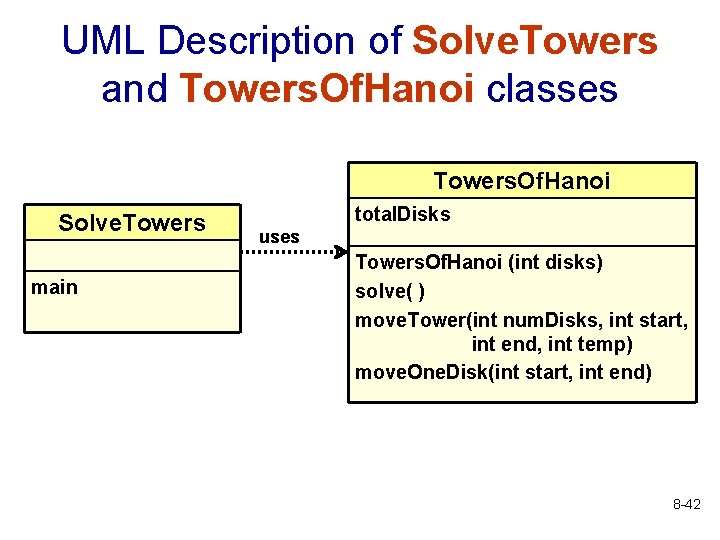 UML Description of Solve. Towers and Towers. Of. Hanoi classes Towers. Of. Hanoi Solve.