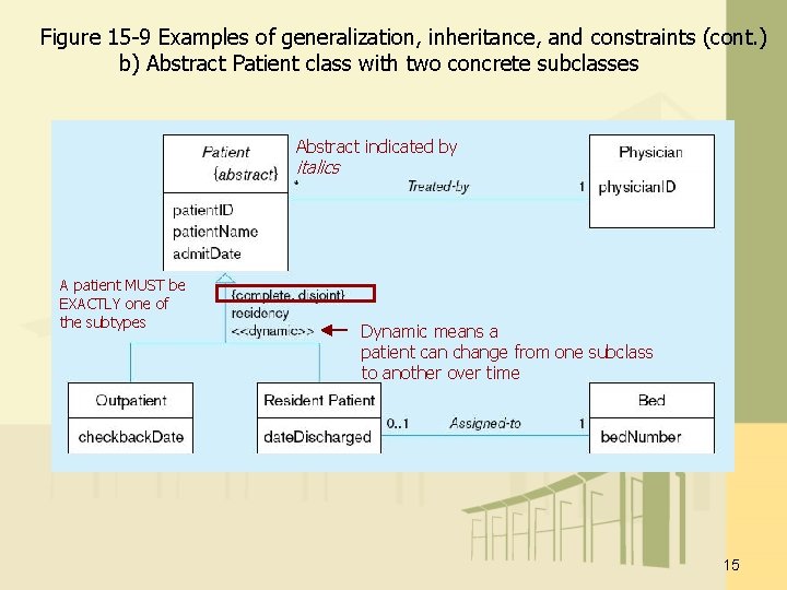 Figure 15 -9 Examples of generalization, inheritance, and constraints (cont. ) b) Abstract Patient