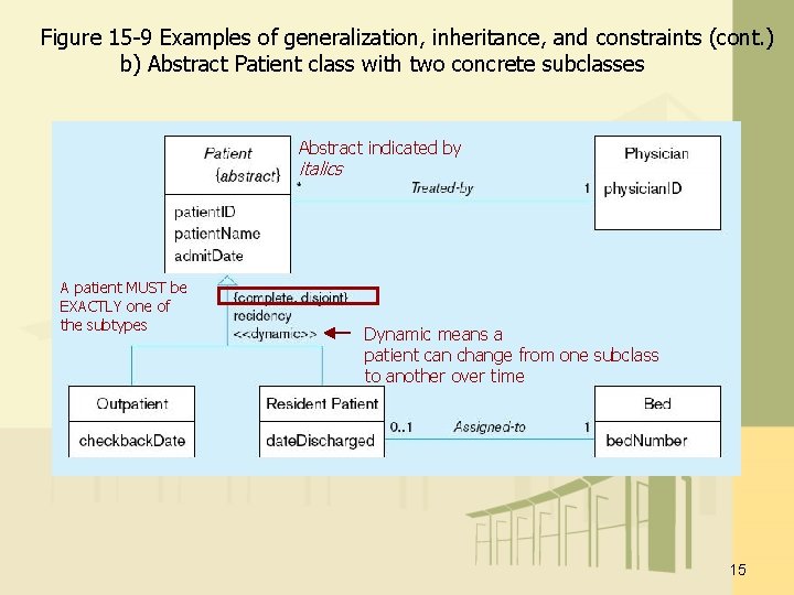Figure 15 -9 Examples of generalization, inheritance, and constraints (cont. ) b) Abstract Patient Figure 15 -9 Examples of generalization, inheritance, and constraints (cont. ) b) Abstract Patient