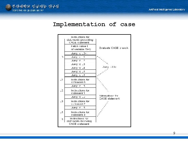 Implementation of case 9 