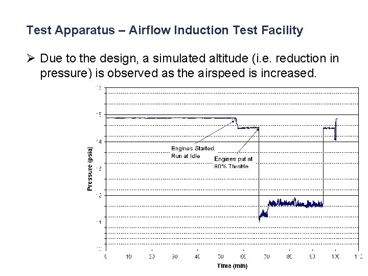 Test Apparatus – Airflow Induction Test Facility Ø Due to the design, a simulated