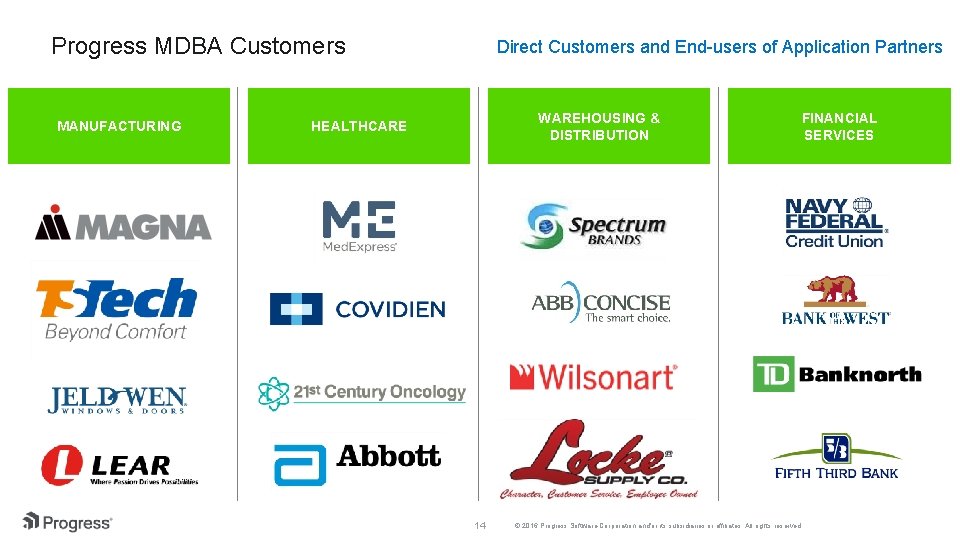 Progress MDBA Customers MANUFACTURING Direct Customers and End-users of Application Partners WAREHOUSING & DISTRIBUTION