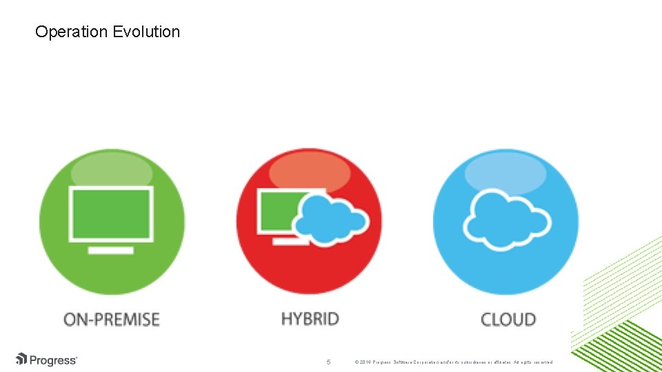 Operation Evolution 5 © 2016 Progress Software Corporation and/or its subsidiaries or affiliates. All