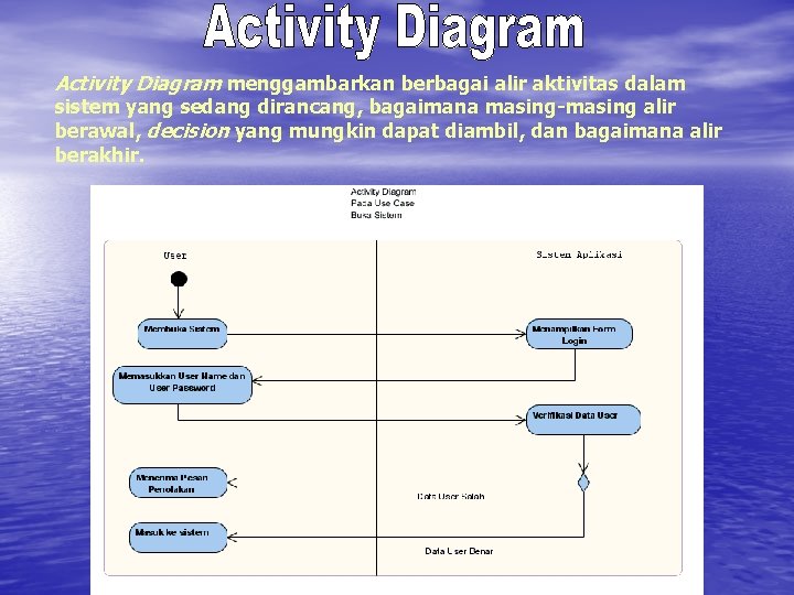 Activity Diagram menggambarkan berbagai alir aktivitas dalam sistem yang sedang dirancang, bagaimana masing-masing alir Activity Diagram menggambarkan berbagai alir aktivitas dalam sistem yang sedang dirancang, bagaimana masing-masing alir