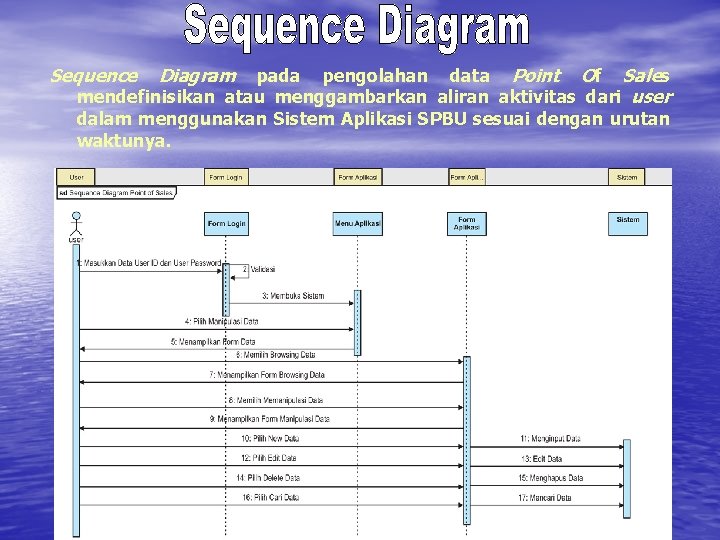 Sequence Diagram pada pengolahan data Point Of Sales mendefinisikan atau menggambarkan aliran aktivitas dari Sequence Diagram pada pengolahan data Point Of Sales mendefinisikan atau menggambarkan aliran aktivitas dari