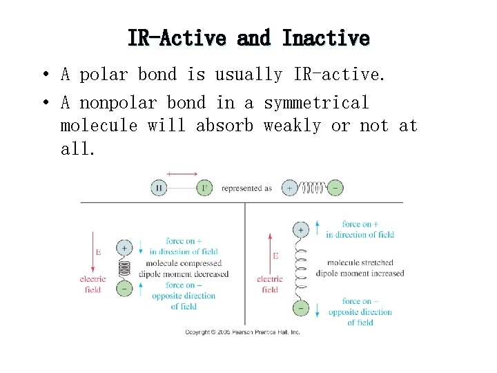 IR-Active and Inactive • A polar bond is usually IR-active. • A nonpolar bond