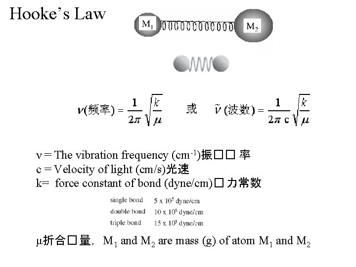 Hooke’s Law ν = The vibration frequency (cm-1)振�� 率 c = Velocity of light