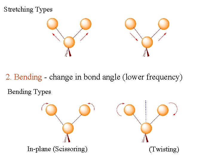 Stretching Types Symmetric Asymmetric 2. Bending - change in bond angle (lower frequency) Bending