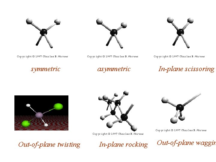 symmetric Out-of-plane twisting asymmetric In-plane scissoring In-plane rocking Out-of-plane waggin 