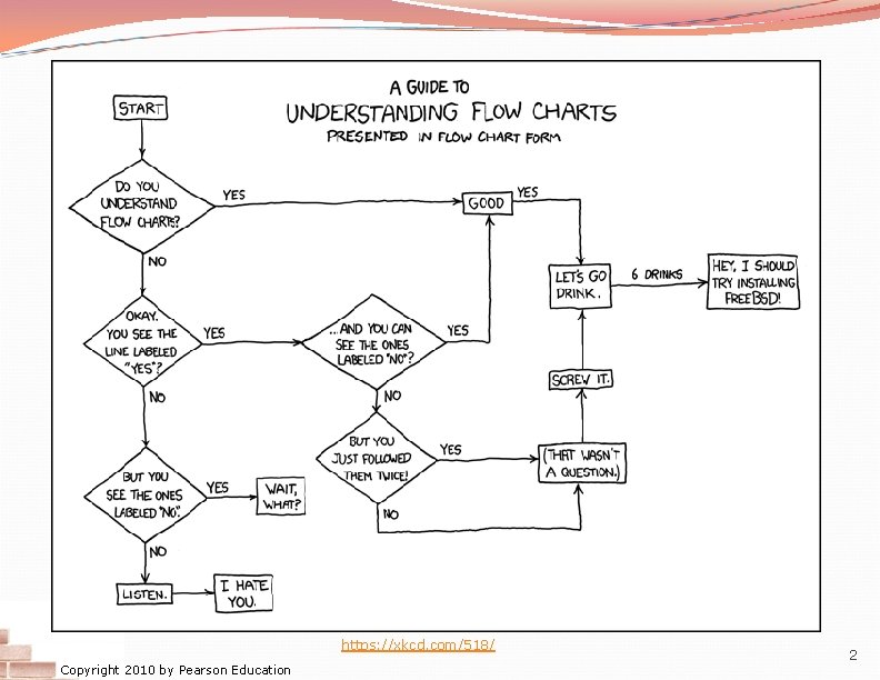https: //xkcd. com/518/ Copyright 2010 by Pearson Education 2 