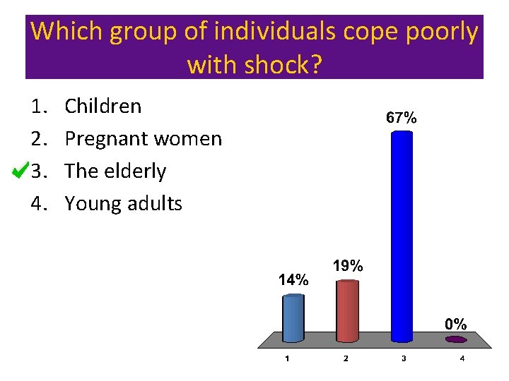 Which group of individuals cope poorly with shock? 1. 2. 3. 4. Children Pregnant