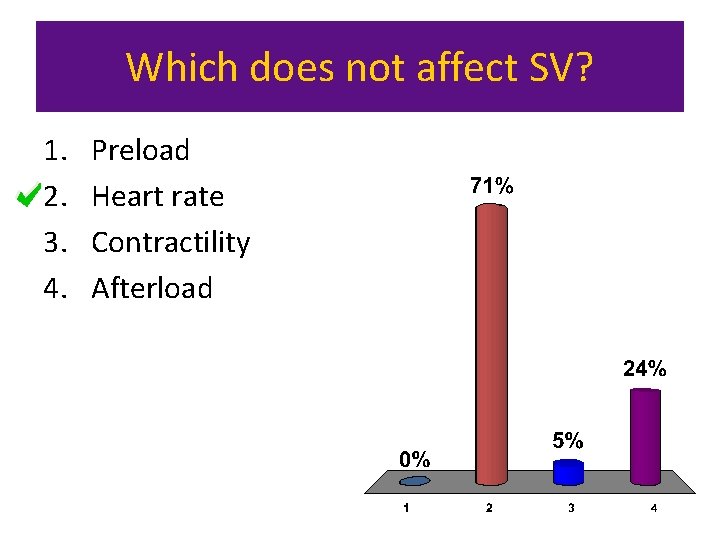 Which does not affect SV? 1. 2. 3. 4. Preload Heart rate Contractility Afterload