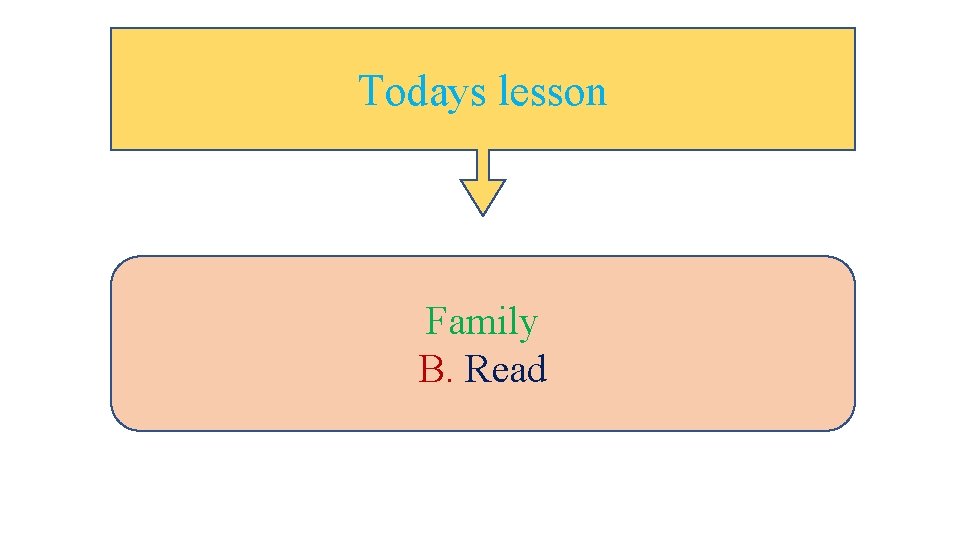 Todays lesson Family B. Read 