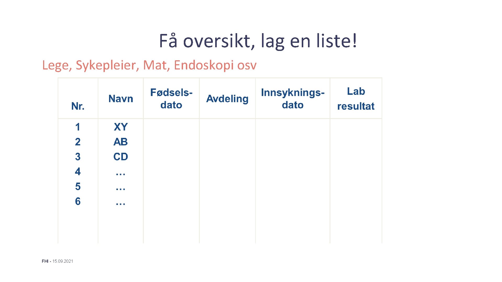 Få oversikt, lag en liste! Lege, Sykepleier, Mat, Endoskopi osv FHI - 15. 09.