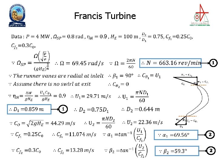 Francis Turbine 1 1 2 2 