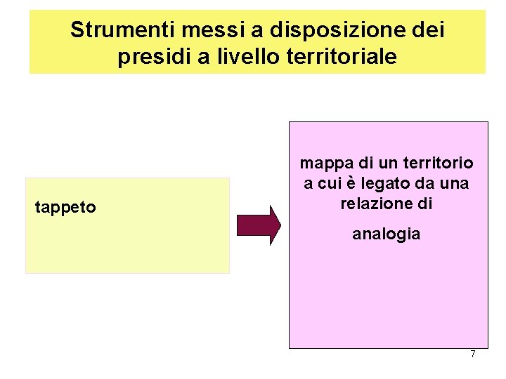 Strumenti messi a disposizione dei presidi a livello territoriale tappeto mappa di un territorio