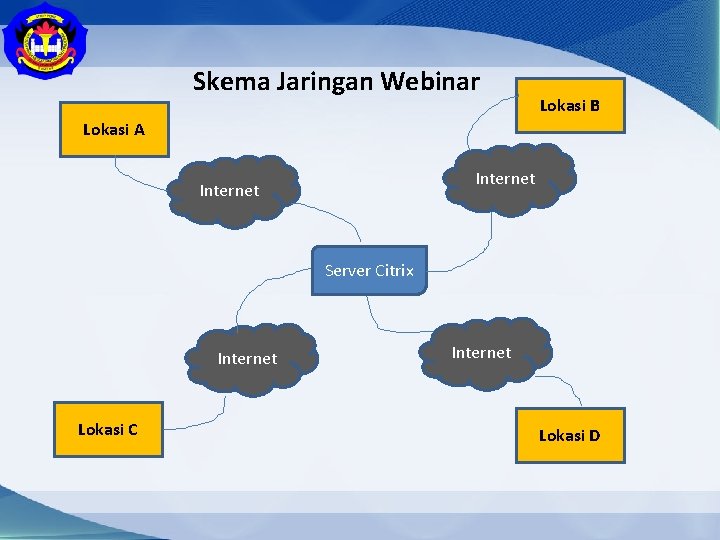 Skema Jaringan Webinar Lokasi B Lokasi A Internet Server Citrix Internet Lokasi C Internet