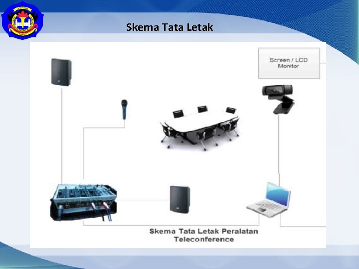 Skema Tata Letak 