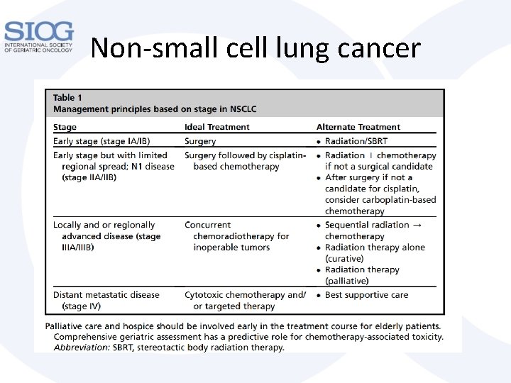 Management of lung cancer in older vulnerablefrail patients