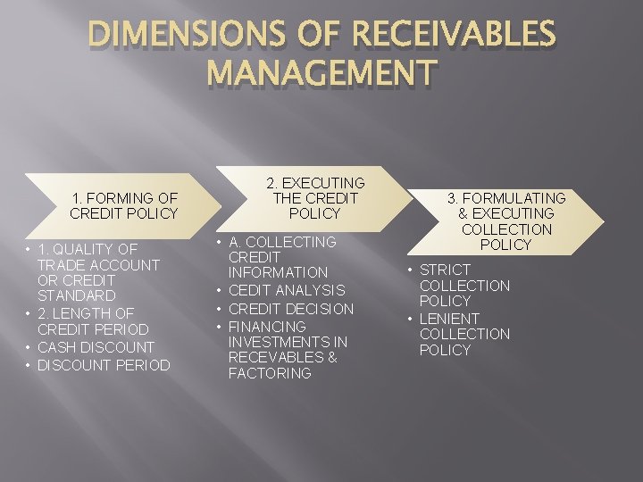 DIMENSIONS OF RECEIVABLES MANAGEMENT 1. FORMING OF CREDIT POLICY • 1. QUALITY OF TRADE