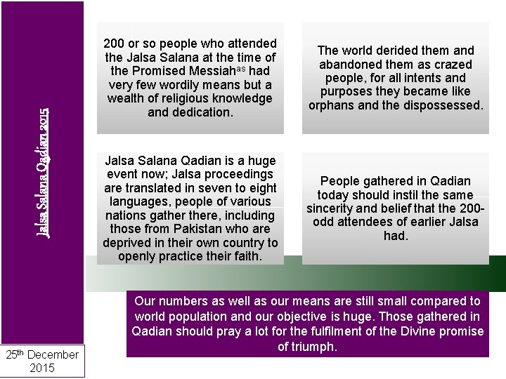 Jalsa Salana Qadian 2015 25 th December 2015 200 or so people who attended