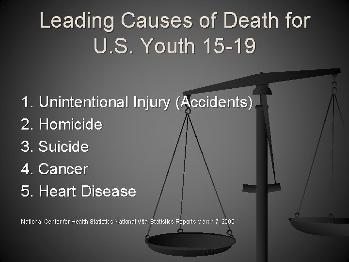 Leading Causes of Death for U. S. Youth 15 -19 1. Unintentional Injury (Accidents)