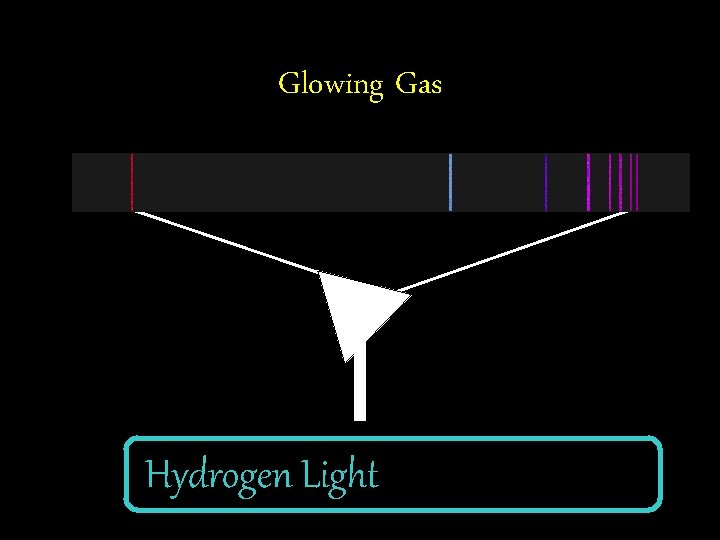 Glowing Gas Hydrogen Light 