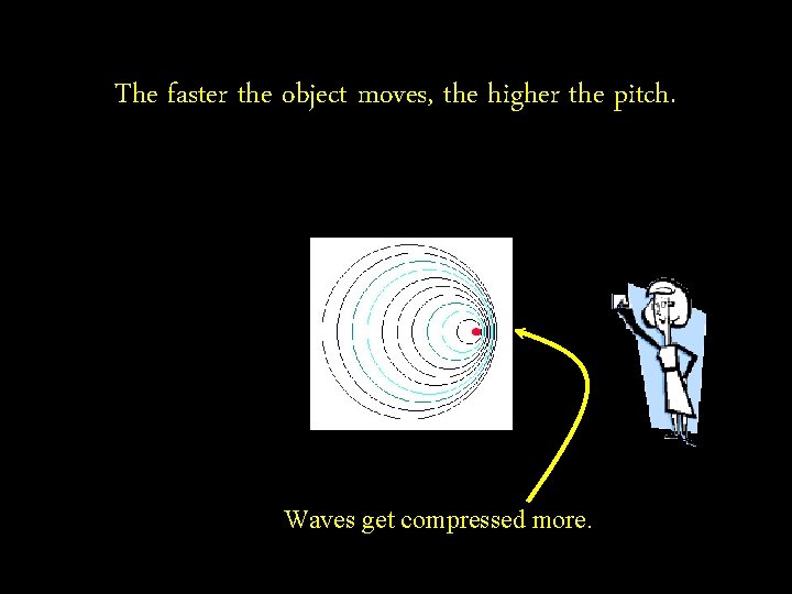 The faster the object moves, the higher the pitch. Waves get compressed more. 