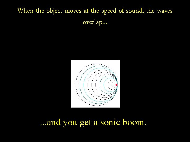 When the object moves at the speed of sound, the waves overlap. . .