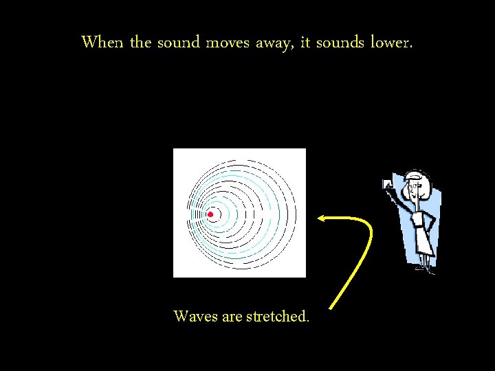 When the sound moves away, it sounds lower. Waves are stretched. 