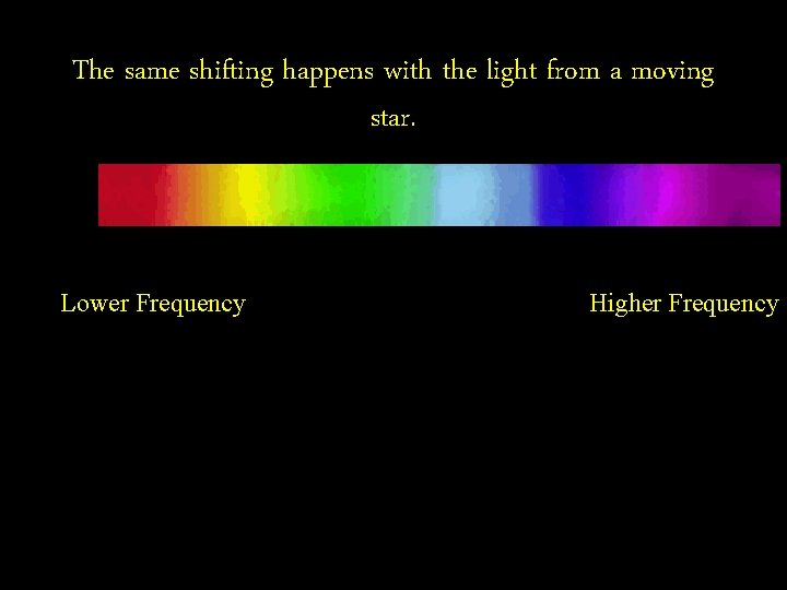 The same shifting happens with the light from a moving star. Lower Frequency Higher