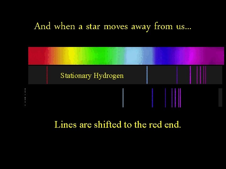 And when a star moves away from us. . . Stationary Hydrogen Lines are