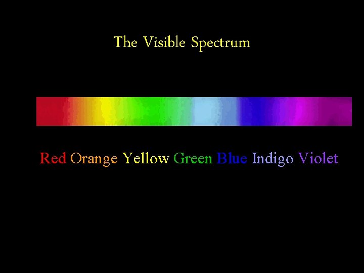 The Visible Spectrum Red Orange Yellow Green Blue Indigo Violet 