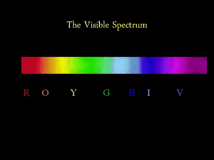 The Visible Spectrum R O Y G B I V 