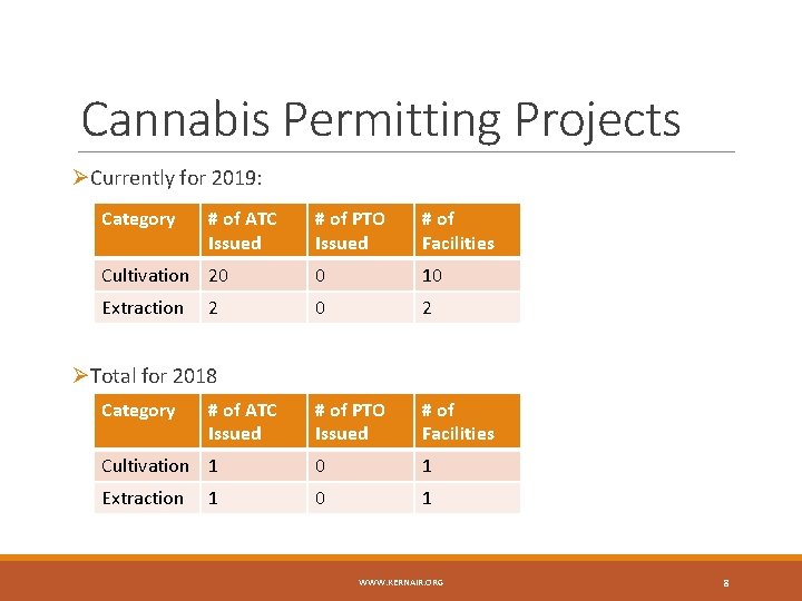 Cannabis Permitting Projects ØCurrently for 2019: Category # of ATC Issued # of PTO