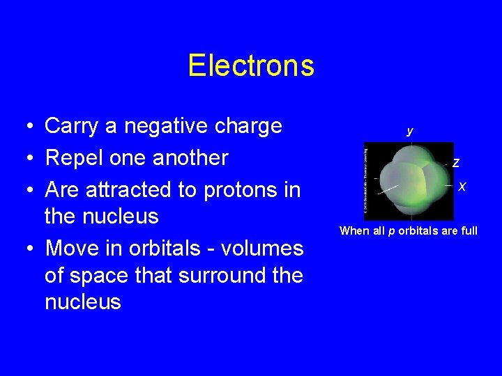 Electrons • Carry a negative charge • Repel one another • Are attracted to